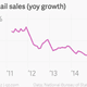 Image for article titled China admits it’s struggling to hit its growth target for the first time in years